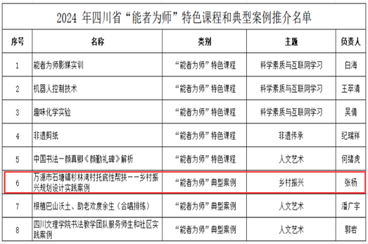 公司申报项目入选四川省“能者为师”典型案例